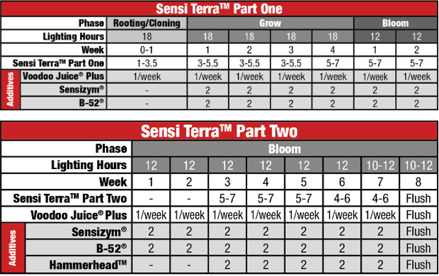 Advanced Nutrients Sensi Terra Part One 1л