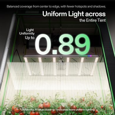 LumaLight 750W LED - умный LED светильник для гроубокса