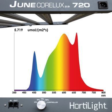 Світлодіодна лампа для рослин Hortilight June DC 2.9 LED 720W