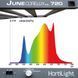 Світлодіодна лампа для рослин Hortilight June DC 2.9 LED 720W